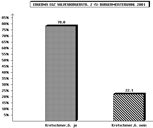 BGM EGZ