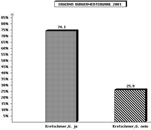 BGM EndErg