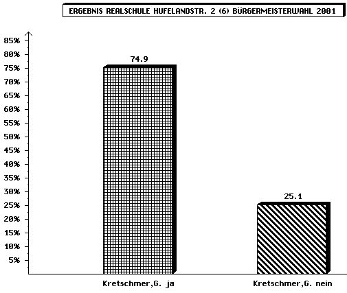 BGM RSHufel
