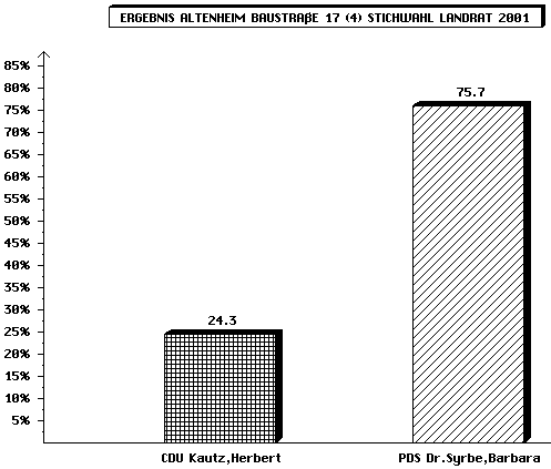 LRStich Heberlein