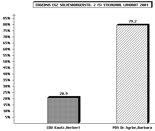 LRStich AltH