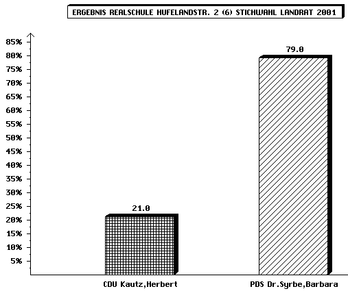 LRStich Hufel