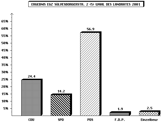 LR EGZ