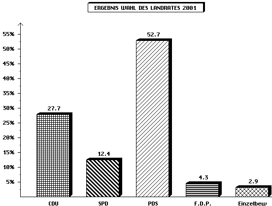 LR EndErg