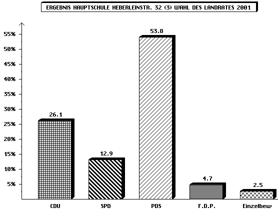 LR Heberl