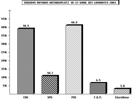LR RHPl