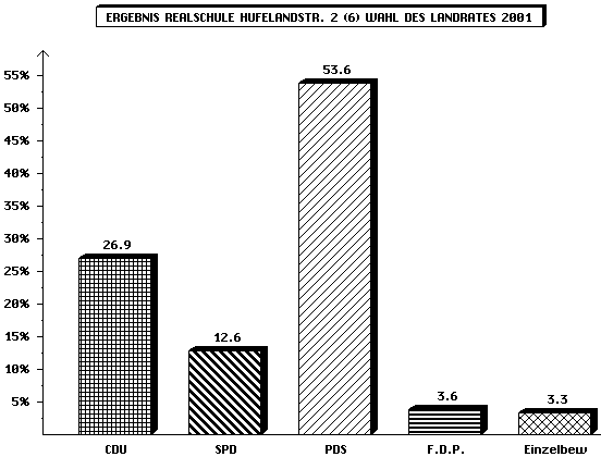 LR RSHufel